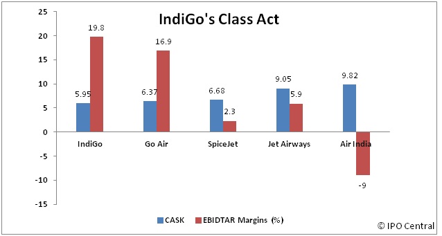 IndiGo's class act